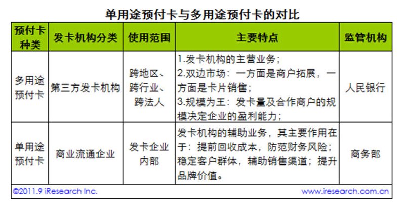 辅助发卡