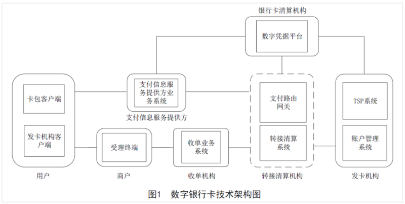 多功能透视：从传统到现代的视觉革命